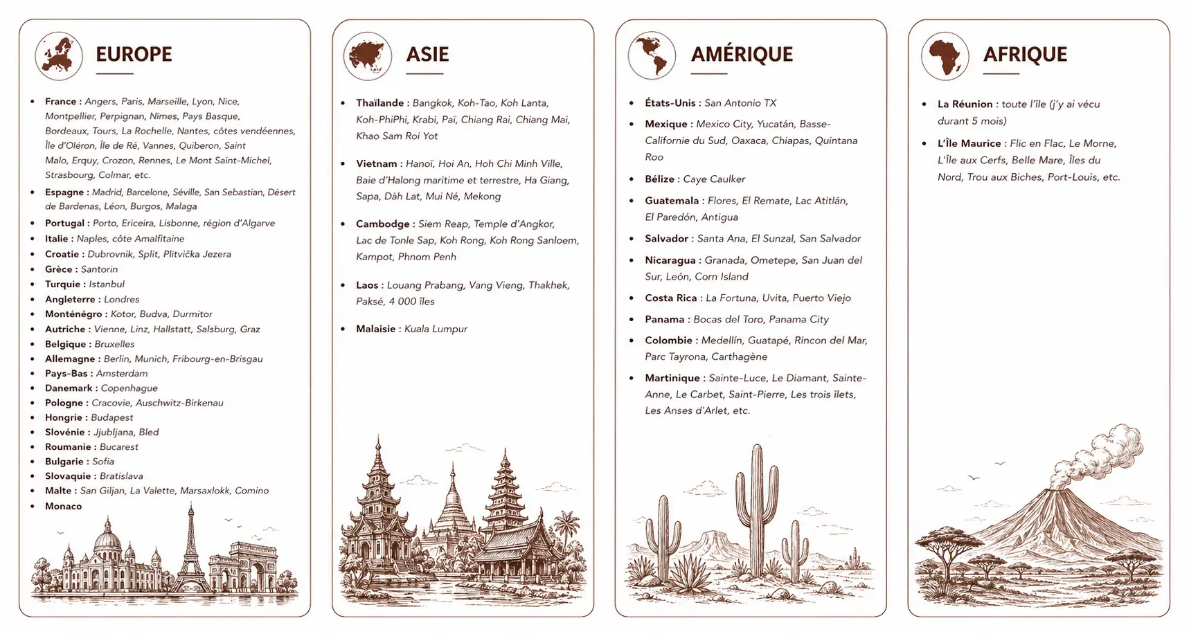 Destinations visitées par Libra Voyage Travel Planner dans le monde Destinations visitées par Libra Voyage Travel Planner